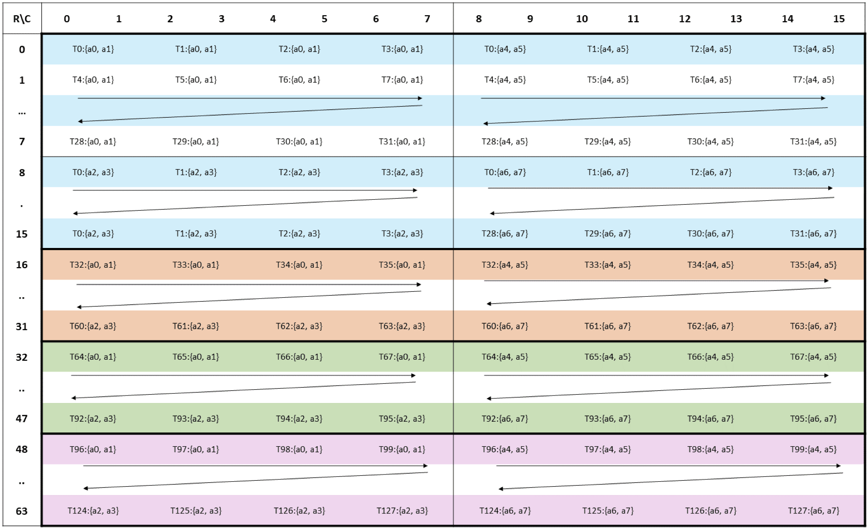 Narrow Bit-Width Formats for Deep Learning