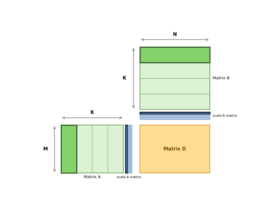 NVFP4 Blockscaled GEMM on NVIDIA RTX Pro Blackwell GPUs (SM12x)